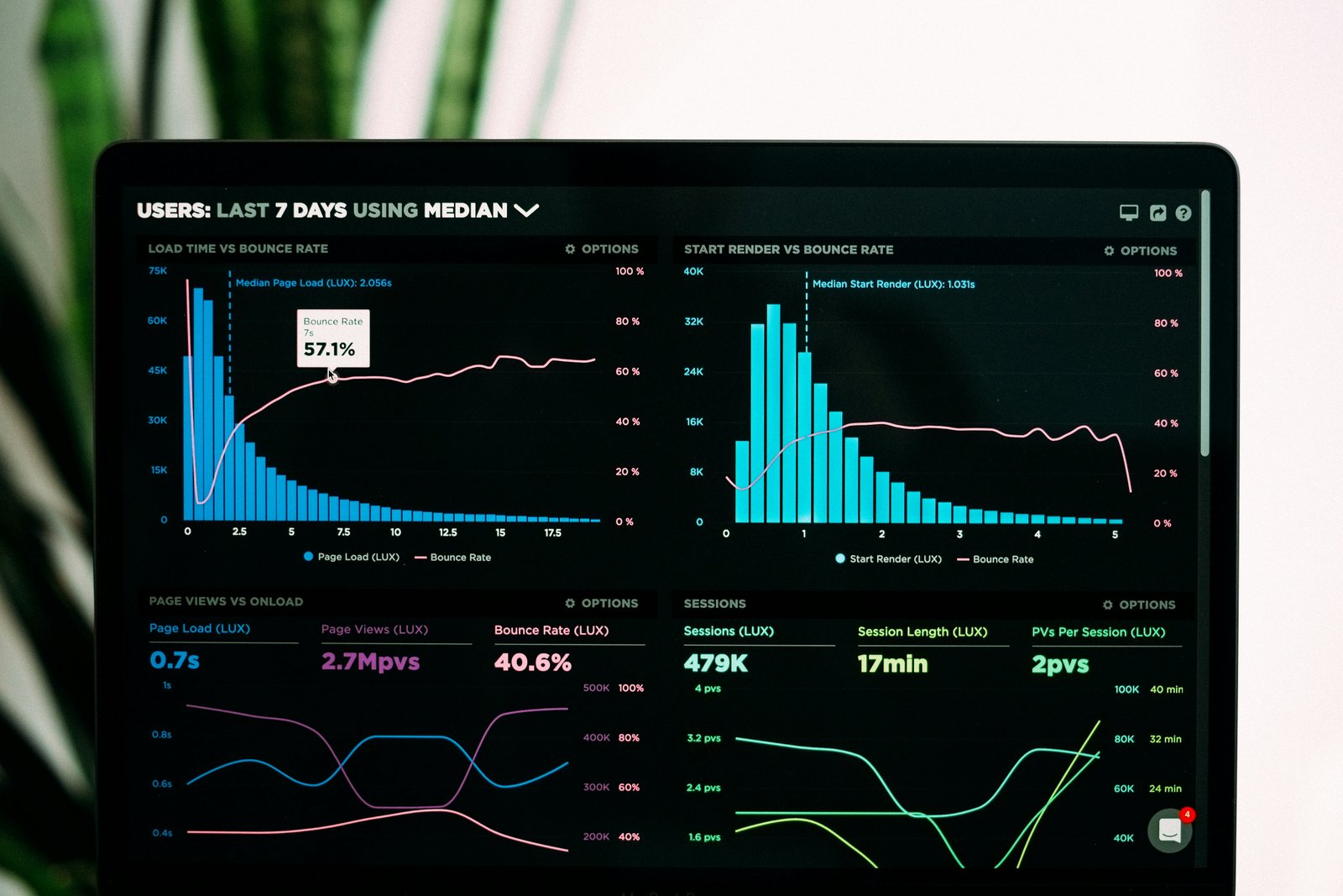 Review velocity and local search ranking analytics showing correlation between recent reviews and Google Local Pack position
